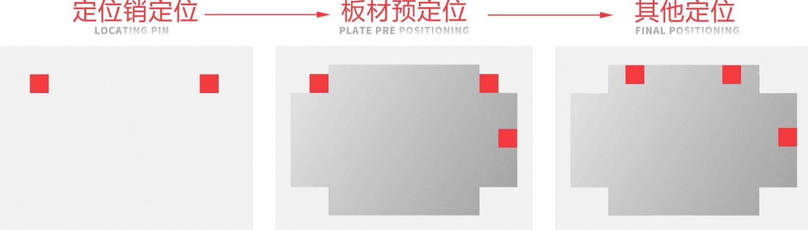 多邊折彎中心機