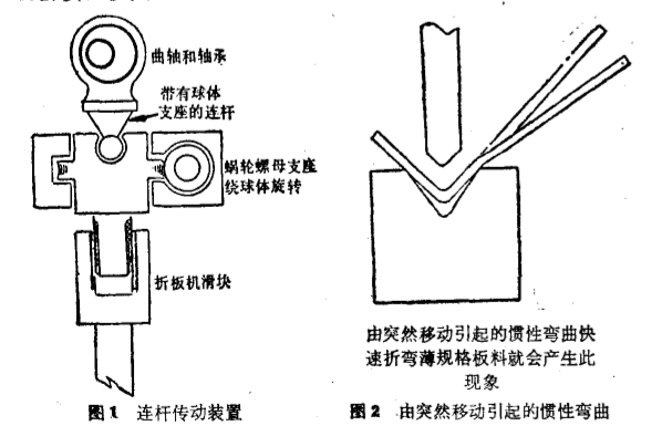 折彎?rùn)C(jī)連桿傳動(dòng)裝置